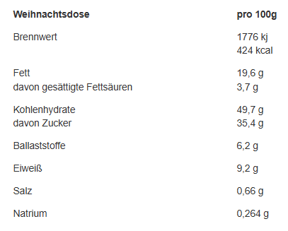 Metalldose Weihnachtsgeschenke mit Nürnberger Elisen Lebkuchen