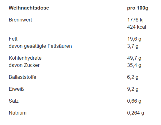 Weißblechdose "Ornamente" mit Elisenlebkuchen
